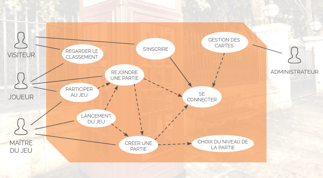 Use case diagram du site internet In'English